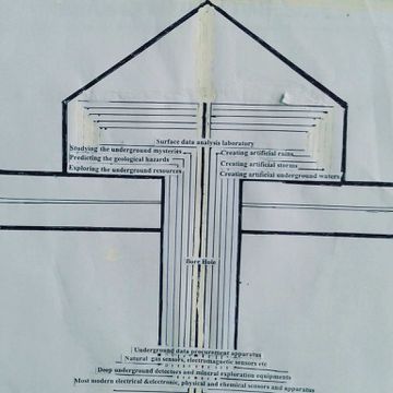 GEOSCOPE&NATIONAL GEOSCOPE PROJECTS for all world regions&countries are proposed&designed by me 1987 with many intentions&ambitions to study&predict the earthquakes, create the artificial storms, artificial rains, artificial underground waters etc. Find out them in all websites by searching the name GEOSCOPE&NATIONAL  GEOSCOPE PROJECT PROPOSALS BY GANGADHARA RAO IRLAPATI.Make further research&develop,promote&propagate them.Recognize me as the originator of Geoscope in lieu of considering the immense efforts I have did for for Geoscope and my quest to establish&implement it all over the world countries to serve the world people. This is not what Buckminster had made in 1962 and similar many architectures in the name of Geoscope.