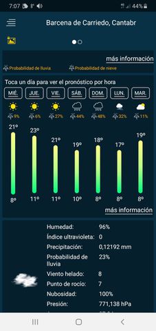 Apartir de mañana suben las maximas hasta la semana que viene